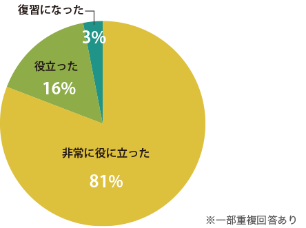 DSDC開院3周年記念セミナー