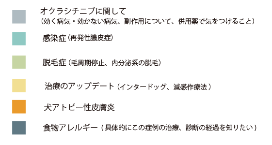 u-35セミナー